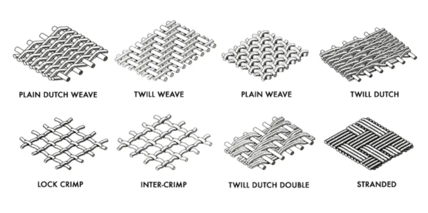 Cotton Canvas and Cotton Twill Differences